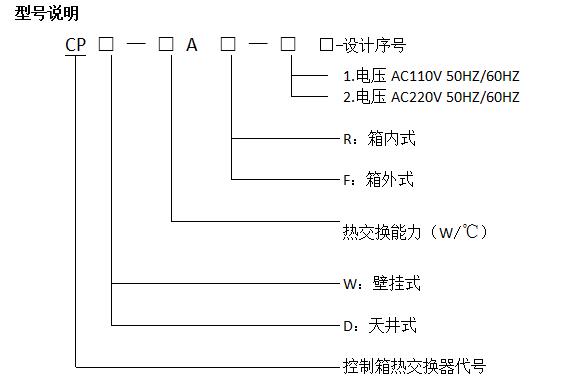 西安控製箱熱交換器