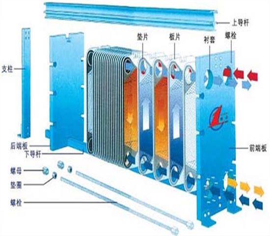 水熱交換器（qì）有什麽樣的作用及（jí）特點呢